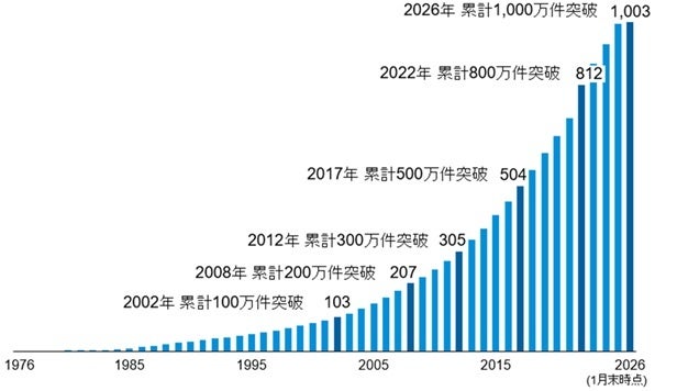 メットライフ生命、医療保険のお支払い総額が1兆7,000億円に
