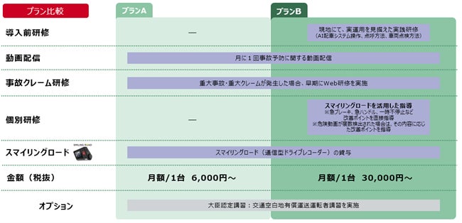 損保ジャパンとみつばモビリティ、ライドシェア領域で業務提携「公共ライドシェア研修パッケージ」の提供を開始