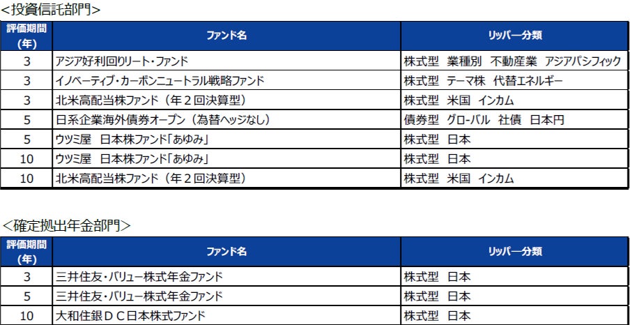 「LSEGリッパー・ファンド・アワード 2026 ジャパン」最優秀ファンド賞　受賞のお知らせ
