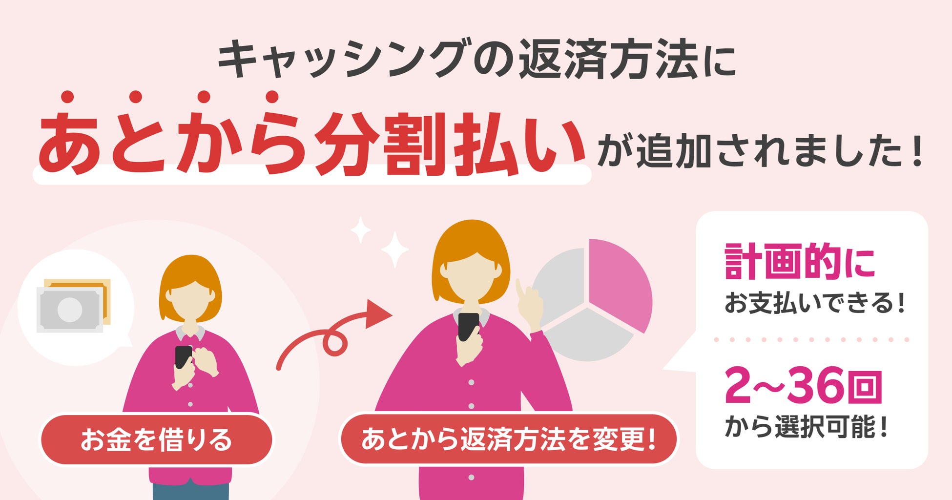楽天カード、キャッシングの返済方法に「あとから分割払い」の提供を開始