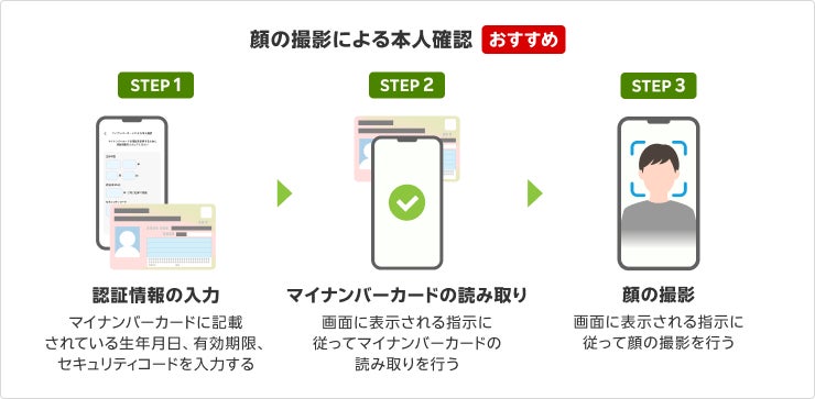 業界初！楽天証券、ログインID確認などに公的個人認証サービスを導入