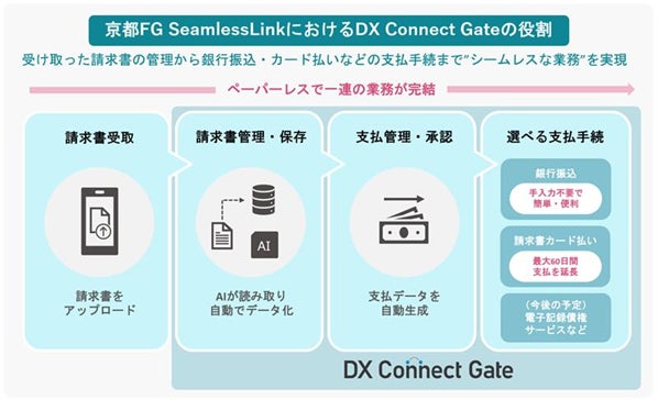 TIS、関西・京都エリアの地域DXに向けて京都銀行と業務提携契約を締結