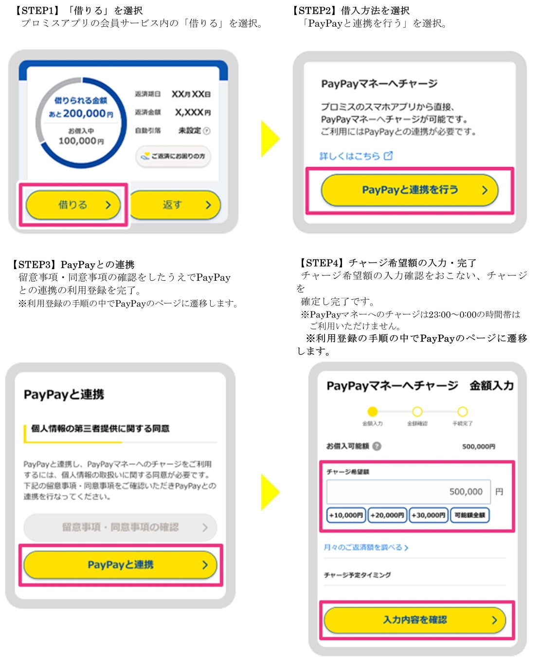 PayPayマネーへチャージができるサービスの開始について