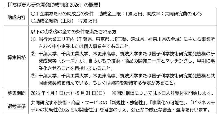 「ちばぎん研究開発助成制度2026」の募集について～中小企業と大学・高専等との産学連携をサポート～