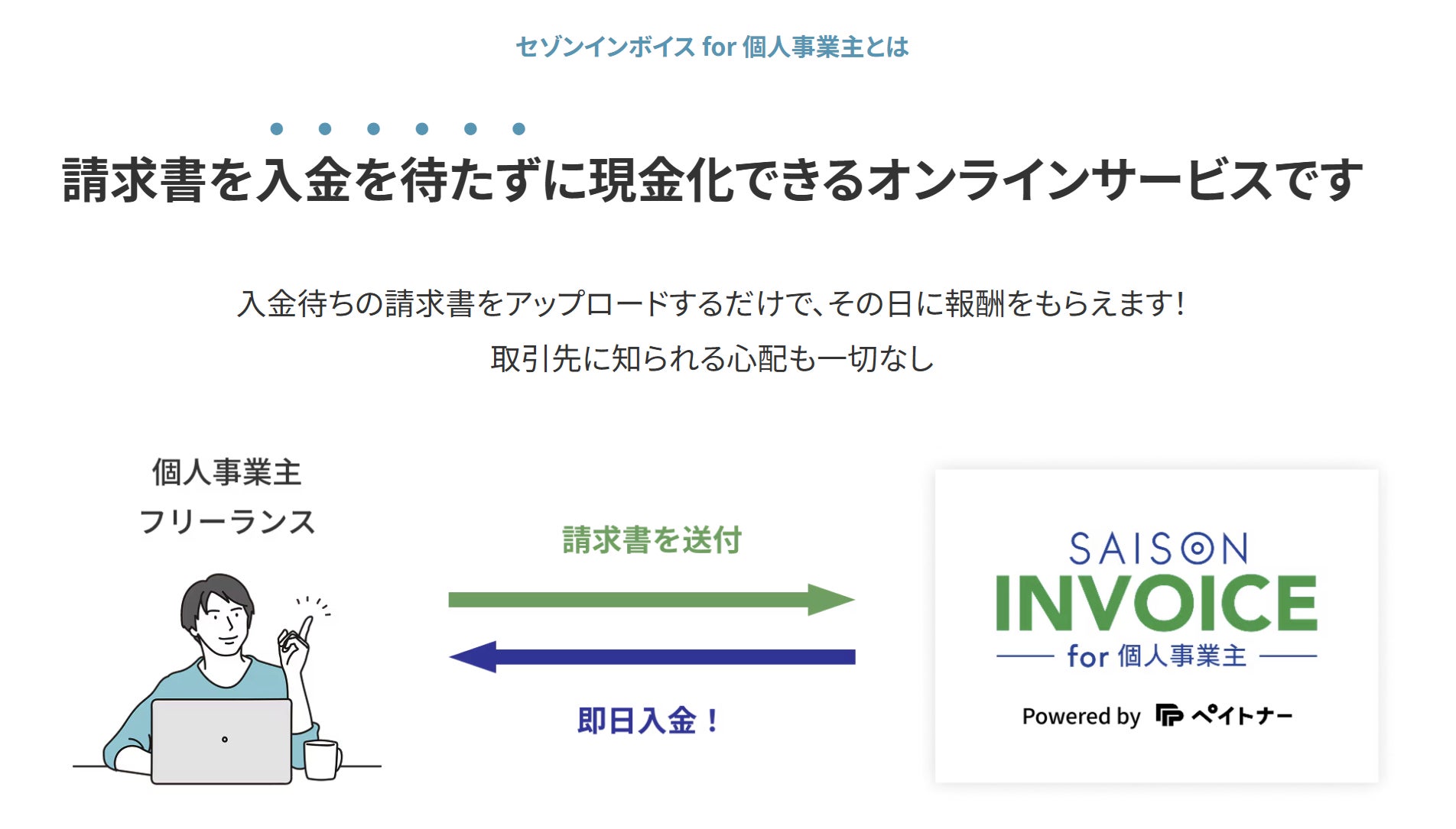 クレディセゾン、個人事業主の資金ギャップ解消を支援　請求債権買取サービス 「セゾンインボイス for 個人事業主」提供開始