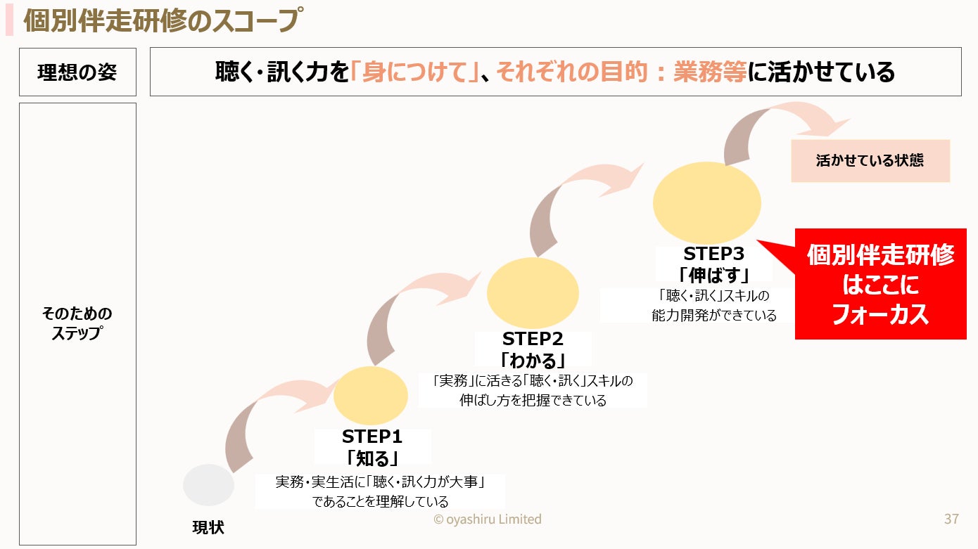 【導入事例】オヤシル、国内生命保険会社への2ヶ月間にわたる「ヒアリング研修」が満足度9.0点の高評価