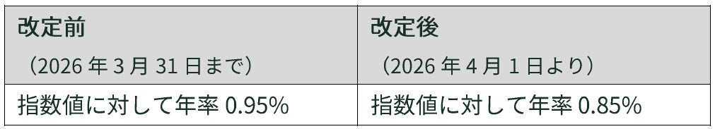 FWD生命、『FWD円建一時払変額年金』の費用一部引き下げのお知らせ