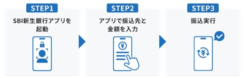生体認証を用いたスマホ認証サービス提供開始について
