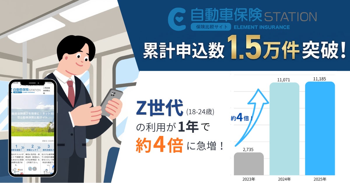 自動車保険比較サイト『自動車保険STATION』1.5万件突破！若者のセルフ比較が急増