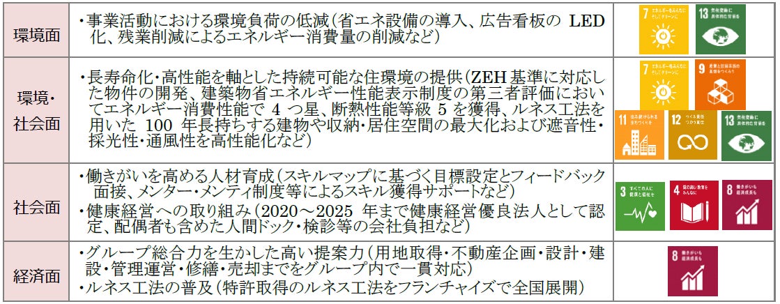 信和ホールディングス株式会社は、株式会社静岡銀行と「ポジティブ・インパクト・ファイナンス」の契約を締結しました。
