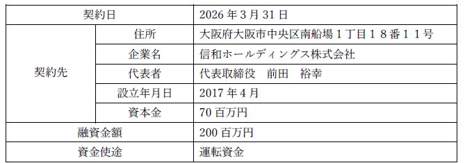 信和ホールディングス株式会社は、株式会社南都銀行と「ポジティブ・インパクト・ファイナンス」の契約を締結しました。
