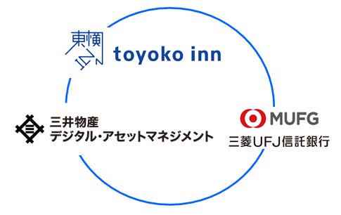 東横INN名古屋名駅南を対象とした不動産セキュリティ・トークンの募集・発行完了について