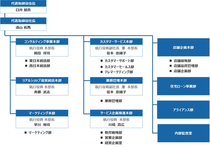 子会社における組織変更及び部長等の異動のお知らせ