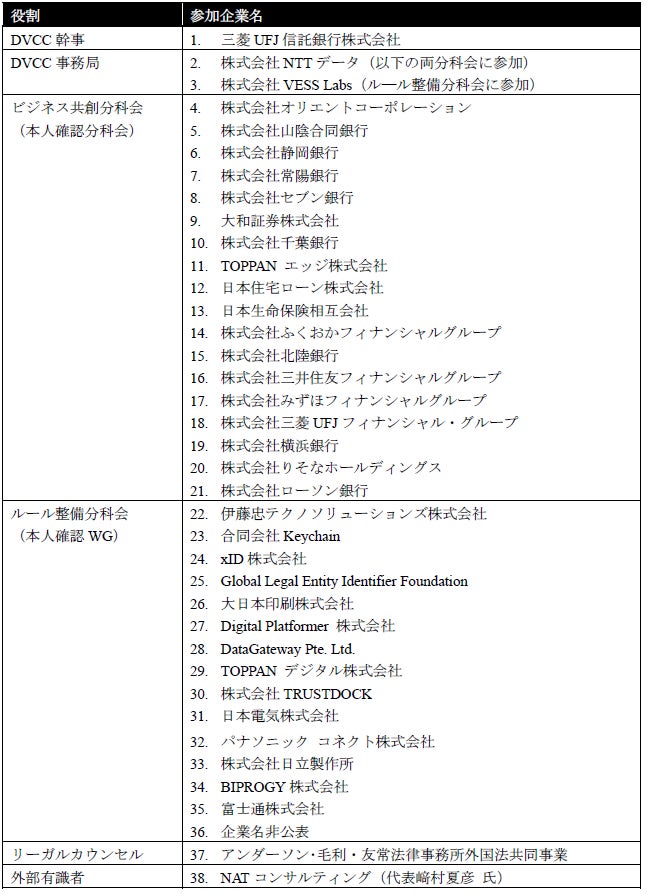 金融庁の「FinTech実証実験ハブ」支援案件の実証実験結果を公表　デジタル証明書を用いた新しい本人確認方法を検証
