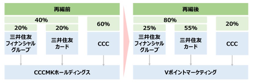 ＜April Dreamプロジェクト＞保険見直し本舗グループは、 誰しもが自由に人生を彩り、安心と幸せに満ちた未来の実現を目指します。
