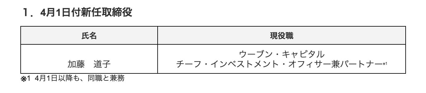 トヨタの戦略投資子会社 トヨタ・インベンション・パートナーズ株式会社、新代表取締役CEOに加藤 道子が就任