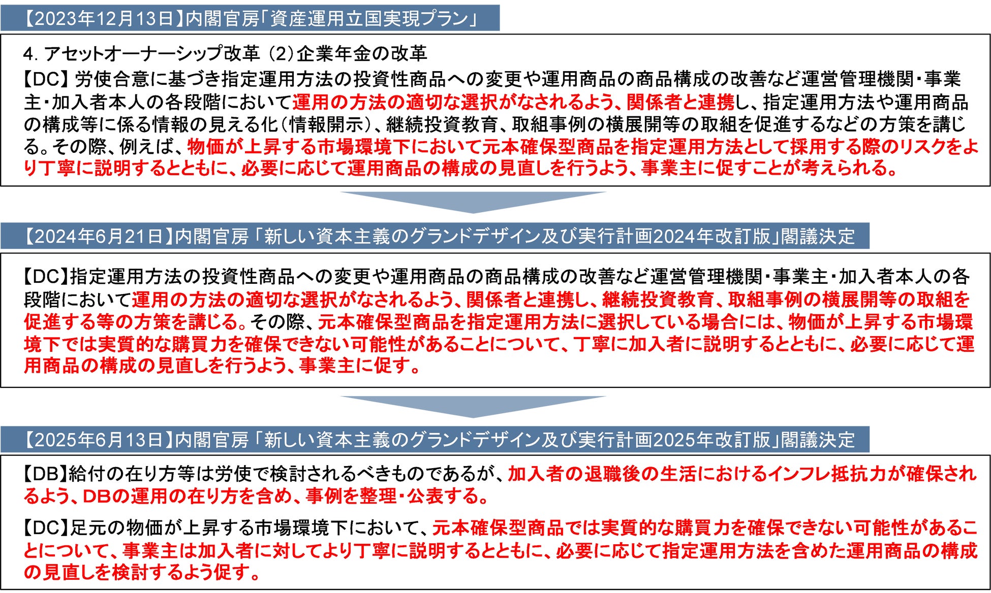 【新刊発行】人事・年金の今が分かる「三菱UFJトータルリワードレポート4月号」発刊