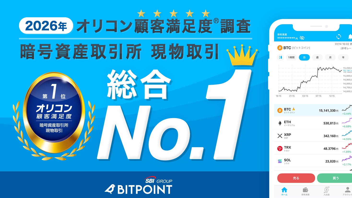 暗号資産取引サービス「BITPOINT」、オリコン顧客満足度ランキングで総合1位を獲得！