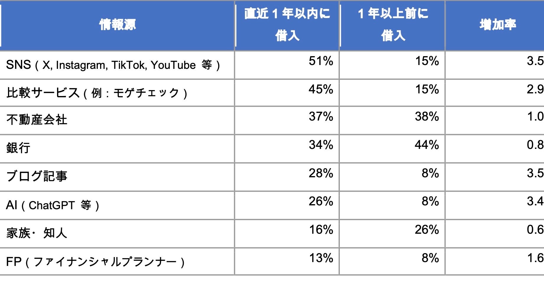 住宅ローン比較診断サービス「モゲチェック」住宅ローンに関する意識調査を実施