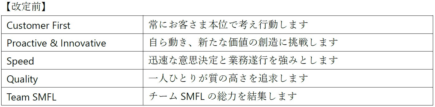 経営理念・経営方針「SMFL Way」の改定について