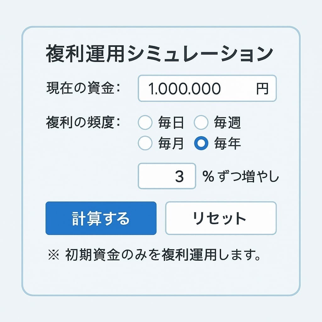 【FX複利運用 シミュレーション】トレードで利益は出ているのに資金が増えない理由とは？未来の資産成長を30秒で可視化する複利シミュレーションツールを公開
