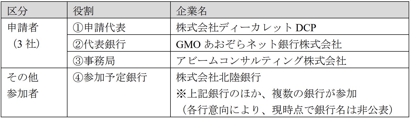「トークン化預金の銀行間決済」の取り組みが金融庁「FinTech実証実験ハブ」の支援案件に採択