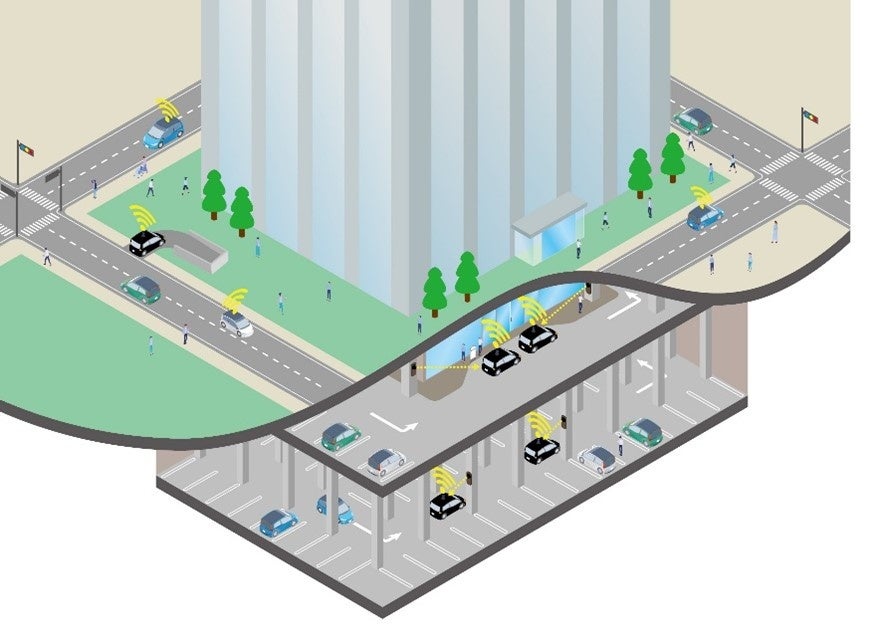 自動運転を建物・まちに実装するための技術開発を開始