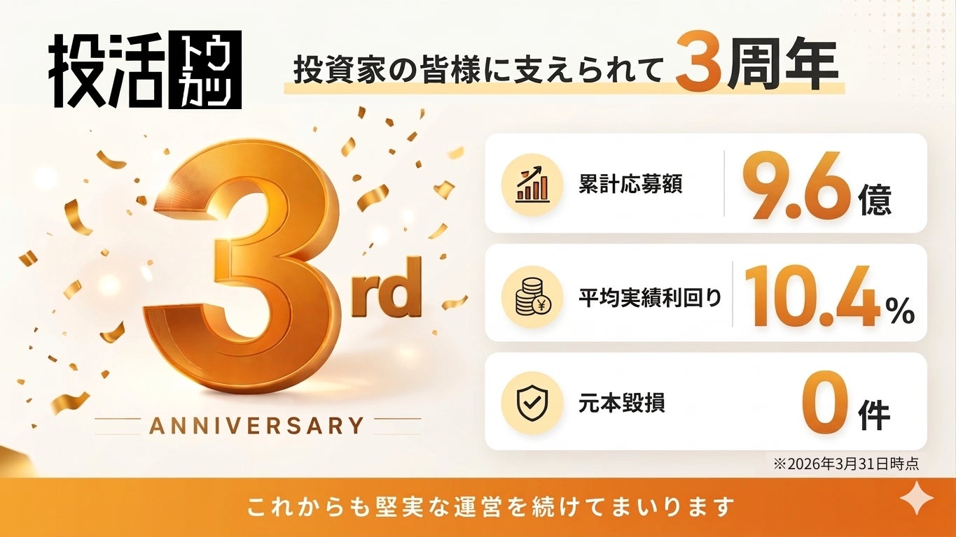 不動産クラウドファンディング「投活」がサービス開始3周年を記念して会員限定のキャンペーンを開催
