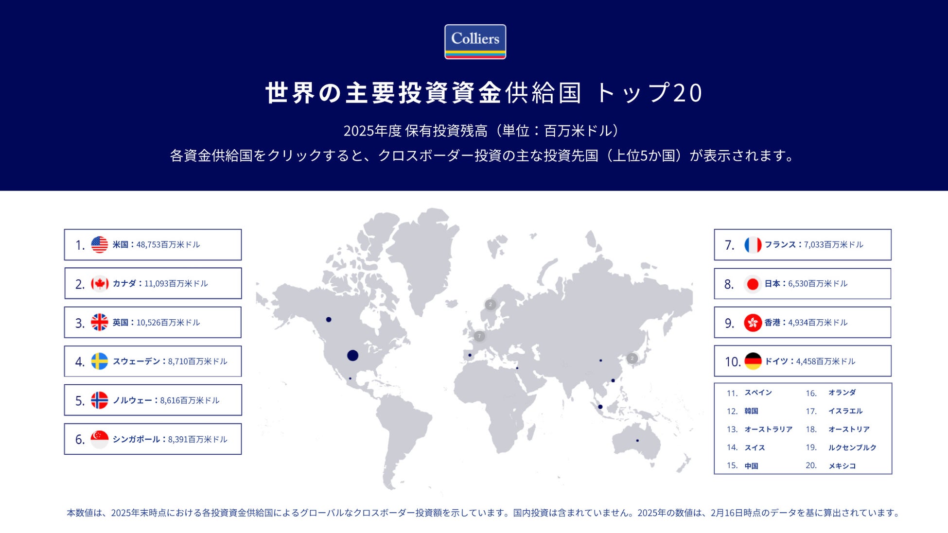 コリアーズ、「グローバル キャピタルフロー | 2026年3月」を発刊