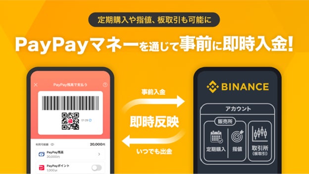 Binance JapanとPayPay、PayPayマネーを通じてBinance Japanのアカウントへ事前に即時入金できる新サービスを提供開始