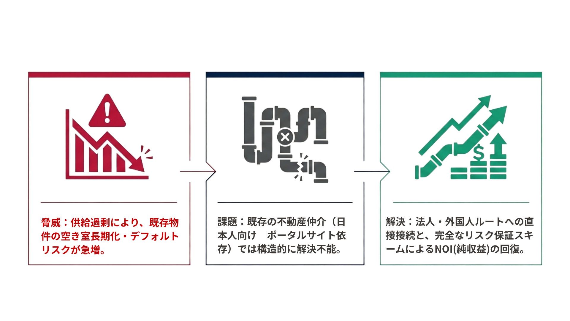 融資先の既存物件の空室を解消し、債権リスクを低減する。HaruNest合同会社、金融機関向け「融資先オーナー支援サービス」を提供開始