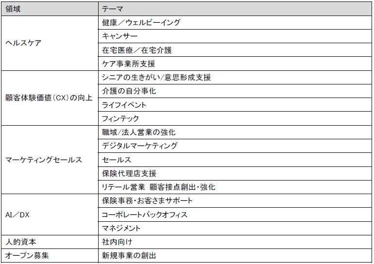 「かんぽ生命 – アフラック Acceleration Program 2026」の共催について