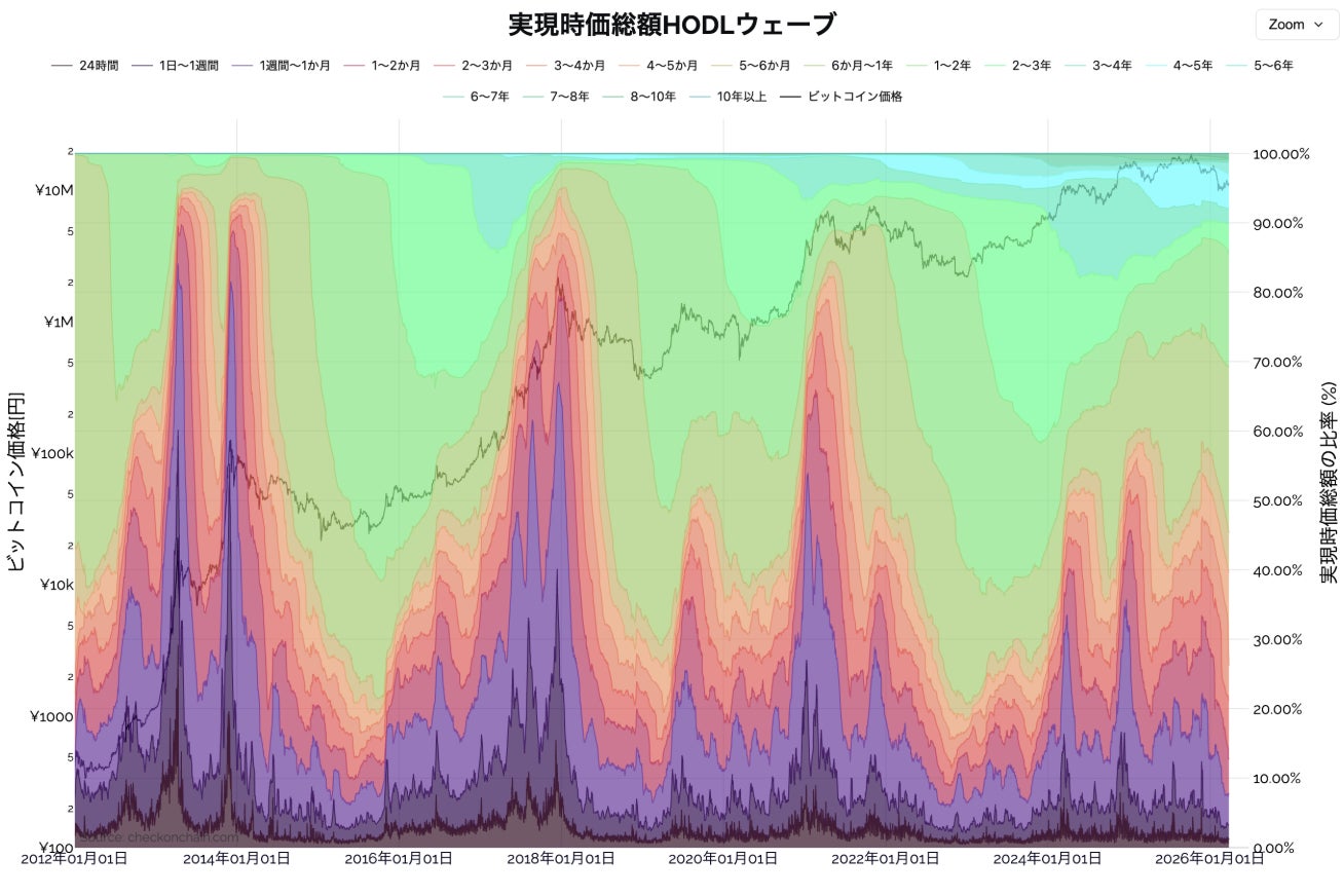 全13種の日本円建てビットコインオンチェーン分析チャート『Bitcoin.jp DATA』を提供開始！