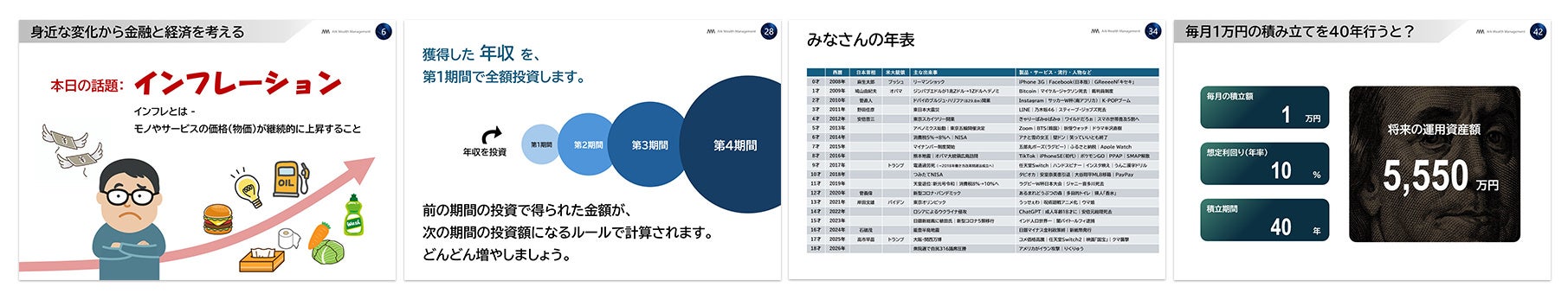 クイズとゲームで「インフレ時代の資産運用」を体感！アーク・ウェルスマネジメントが高校生360名に金融特別授業。テレビ取材・動画公開も実施。
