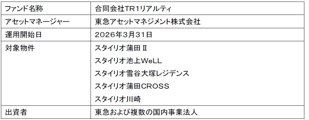 東急の賃貸住宅「スタイリオ」シリーズ５物件の私募ファンドへの譲渡について