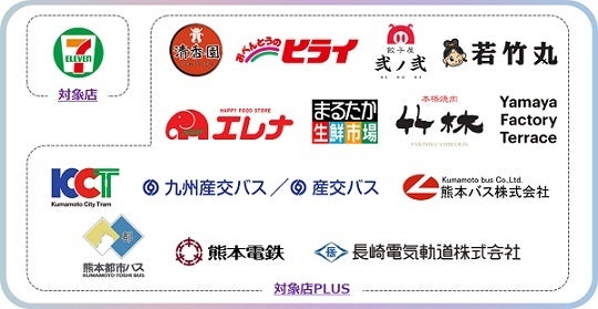 FFGの金融サービス「vary」のサービス拡充 バリーカードのポイントアップ対象店拡大とポイント決済「myCoin払い」のサービス開始