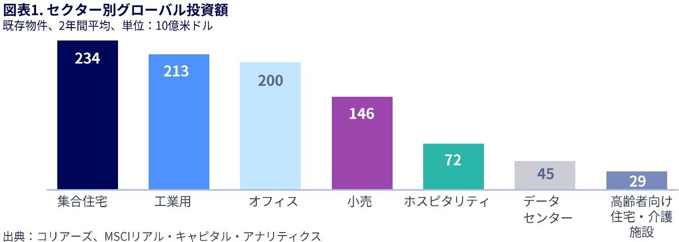 コリアーズ、「ジャパン・キャピタルマーケット・フラッシュレポート 2026年Q1」を発刊