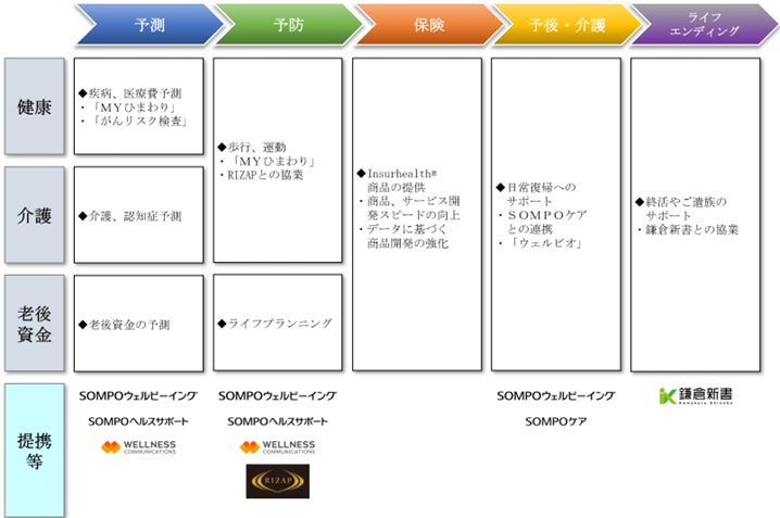 「ウェルビーイング応援企業」へ進化