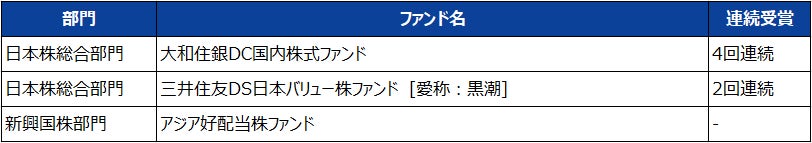「ダイヤモンドZAi NISA 投信グランプリ2026」優秀賞 受賞のお知らせ