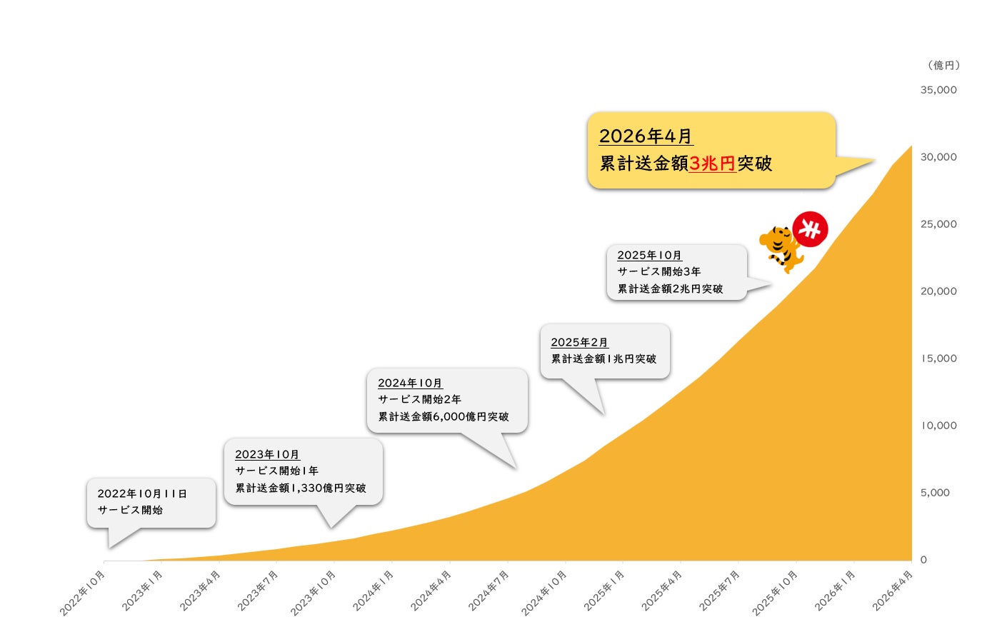 ＜福岡県 大牟田市＞「保険見直し本舗 イオンモール大牟田店」が2026年4月24日金曜日オープン