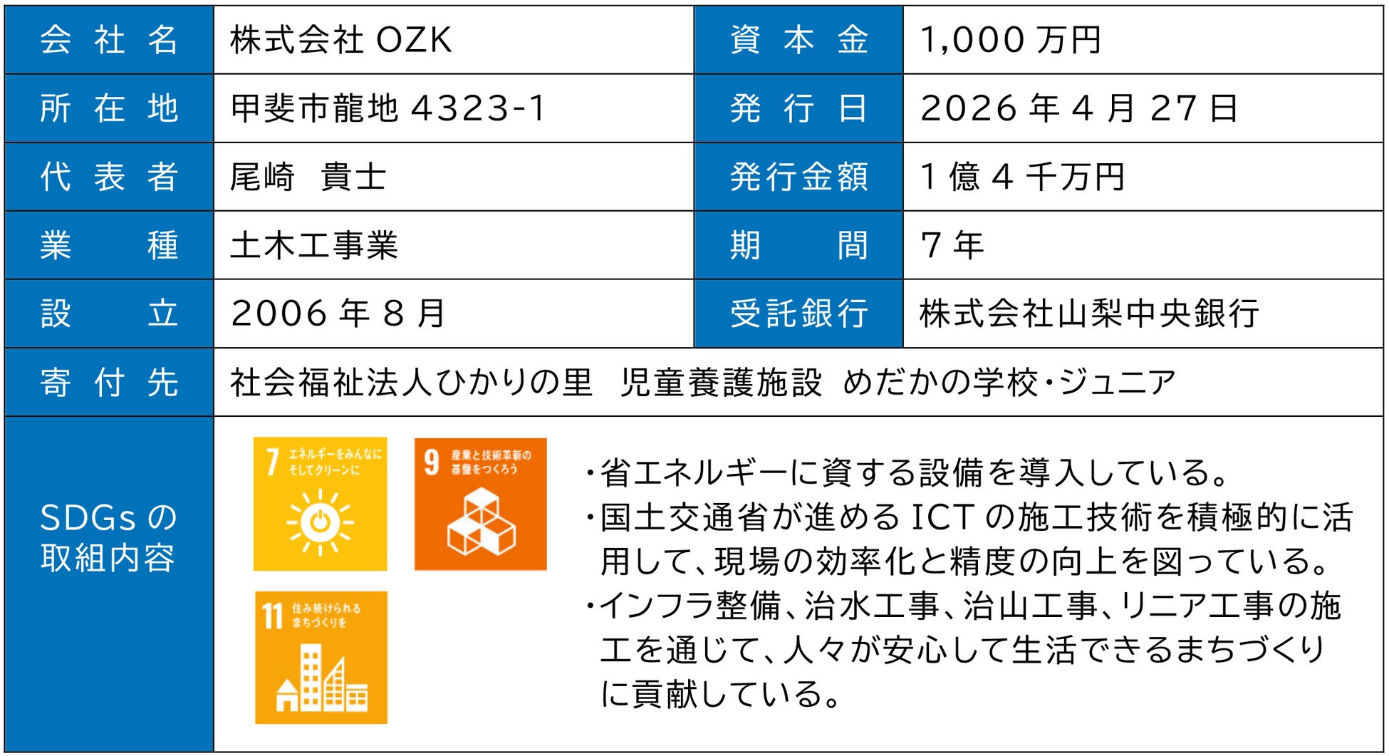 寄付オプション付私募債「山梨中銀SDGs私募債」の受託について