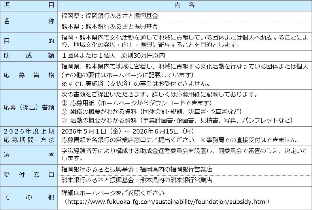 一般財団法人ふくおかフィナンシャルグループ文化芸術財団「ふるさと振興基金」（助成金事業）の受付開始