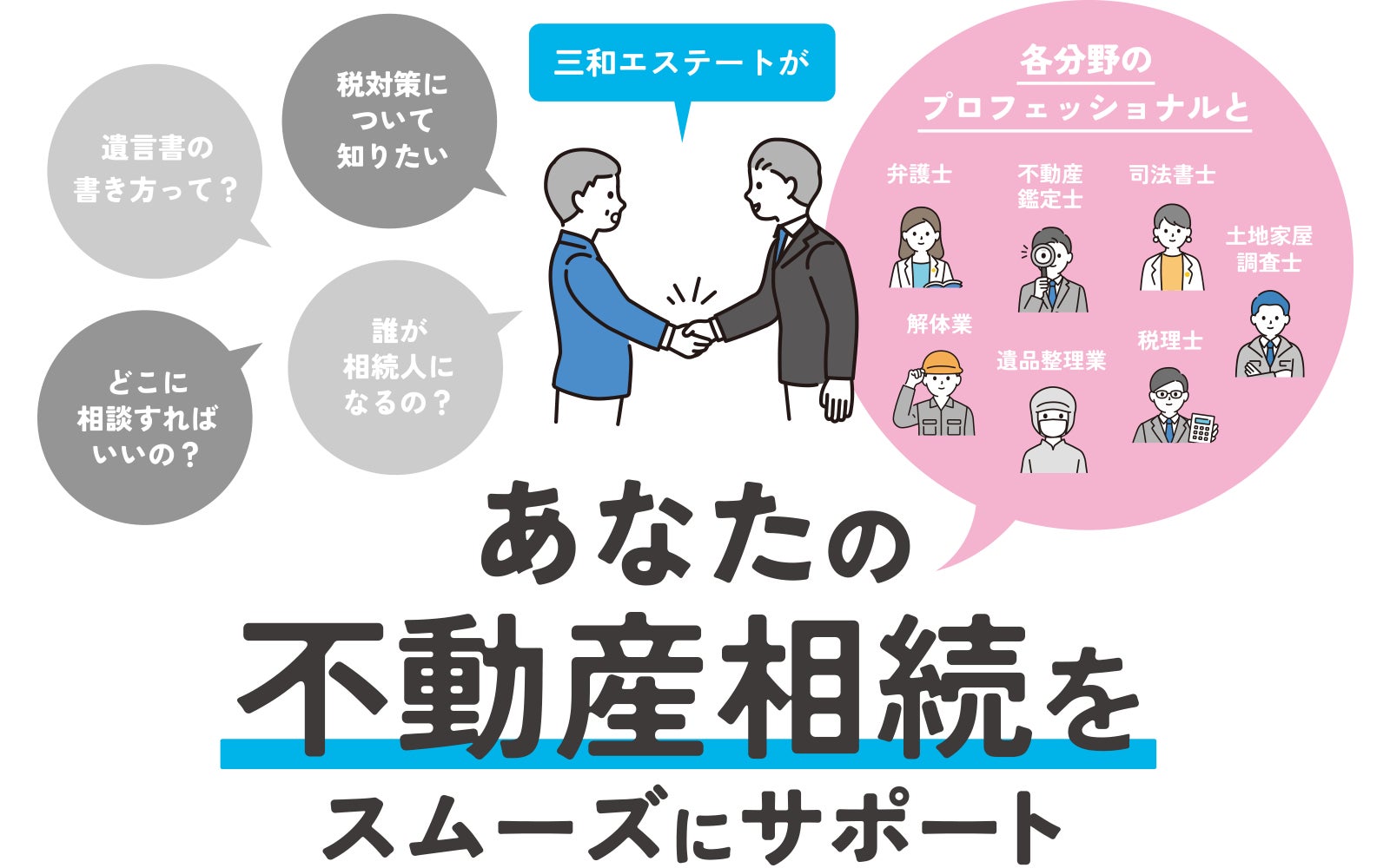 「相続対策、後回しにしていませんか？」税務・法務・不動産の専門家が連携！三和エステート、相続支援サイトを開設
