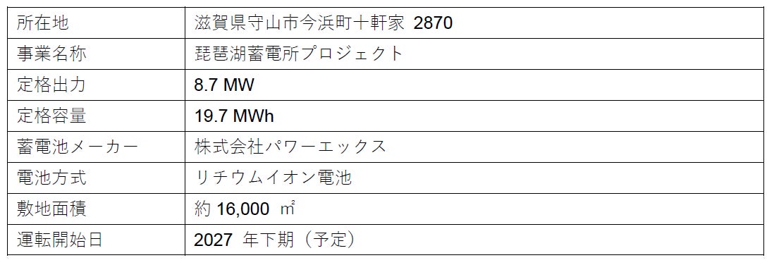 「琵琶湖蓄電所プロジェクト」への出資参画について