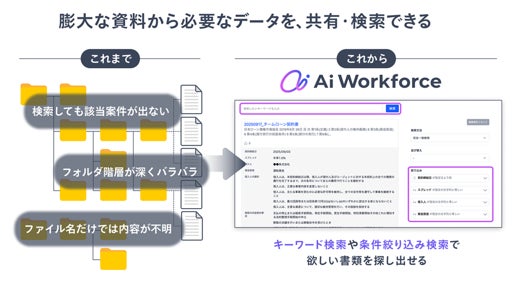 ＜地方銀行初＞株式会社LayerXが提供するAIプラットフォーム「Ai Workforce」の導入について