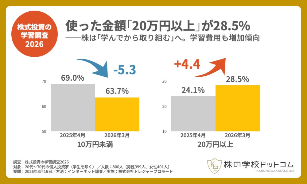 50代の4割が無防備？暗号資産のセキュリティに潜む世代間格差