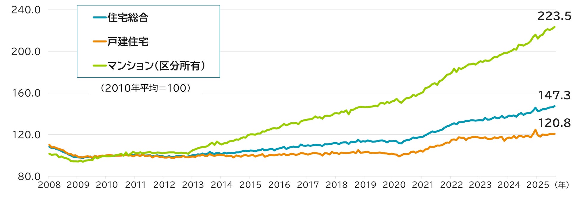 マネーキャリア運営のWizleapと中古車買取「ソコカラ」運営のはなまるが業務提携。改正保険業法対応に向けた比較推奨の根拠整理・監査対応を共同で支援。