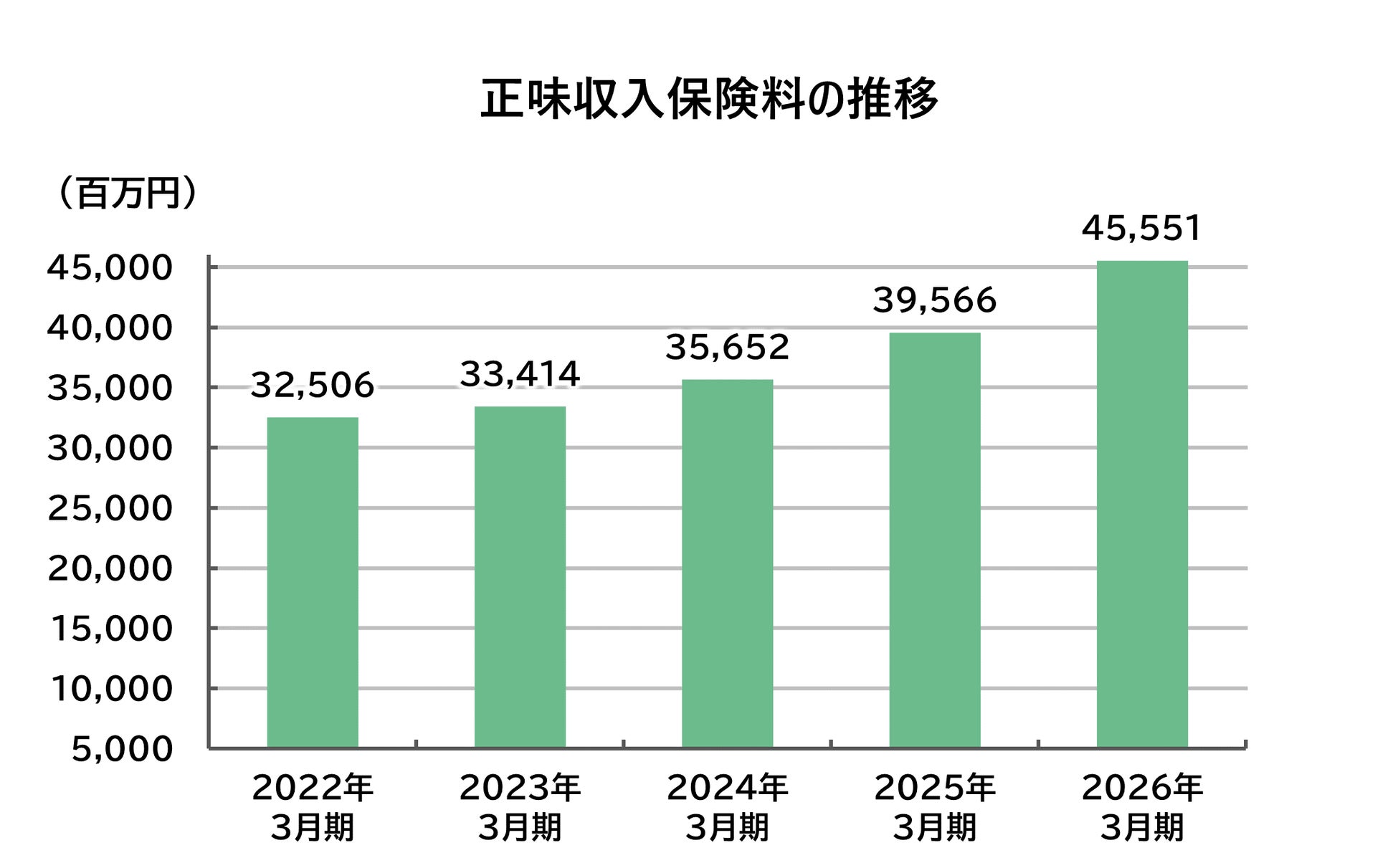 「金利のある世界」で地域金融機関に求められる差別化・ビジネス戦略 ❘ セミナーインフォ