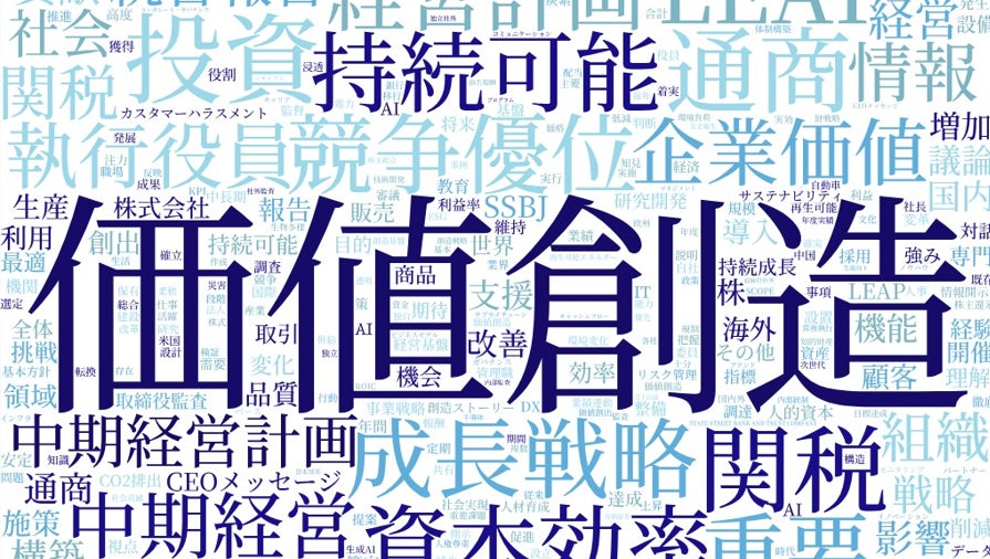 TOPIX500の統合報告書×2年分、約5,000万語をAI・テキスト解析】日本企業の非財務経営トレンドを可視化する「モメンタム・キーワード大賞 2026」を発表！
