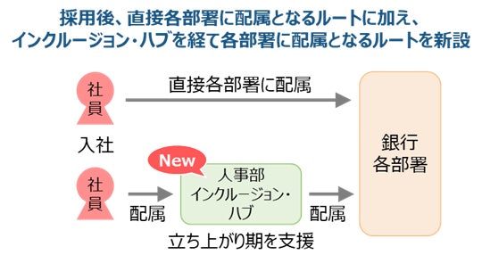 【三菱UFJ銀行】企業向けに「障がい者雇用サポート」サービスを正式リリース ─ 共生社会の実現に向け、社内支援体制も強化・新設